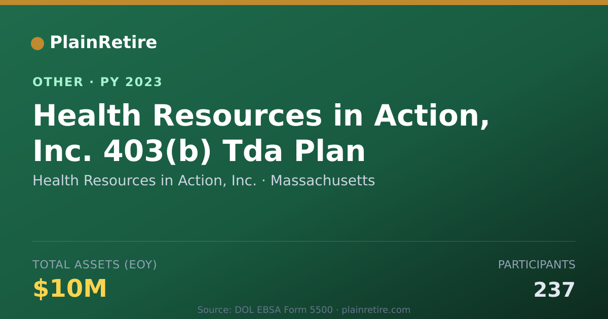 Shareable card for Health Resources in Action, Inc. Retirement Plan (2023)