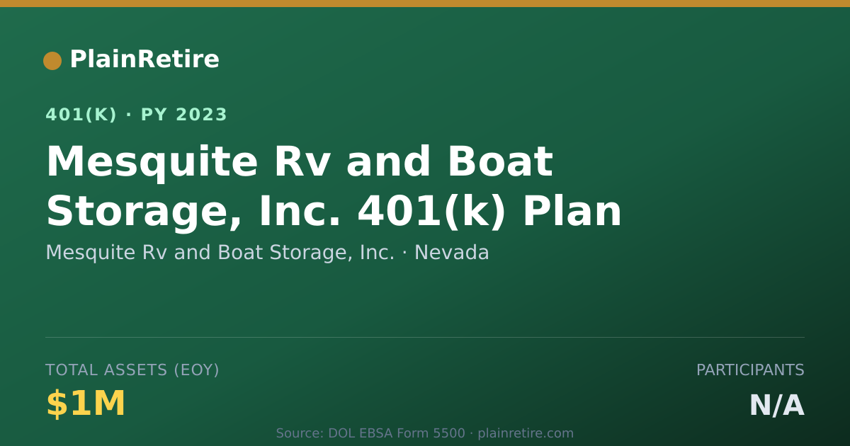 Shareable card for Mesquite Rv and Boat Storage, Inc. 401(k) Plan (2023)