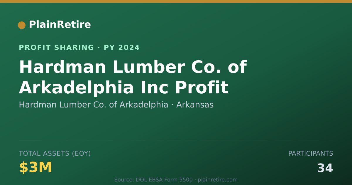 Shareable card for Hardman Lumber Co. of Arkadelphia Profit Sharing Plan (2024)