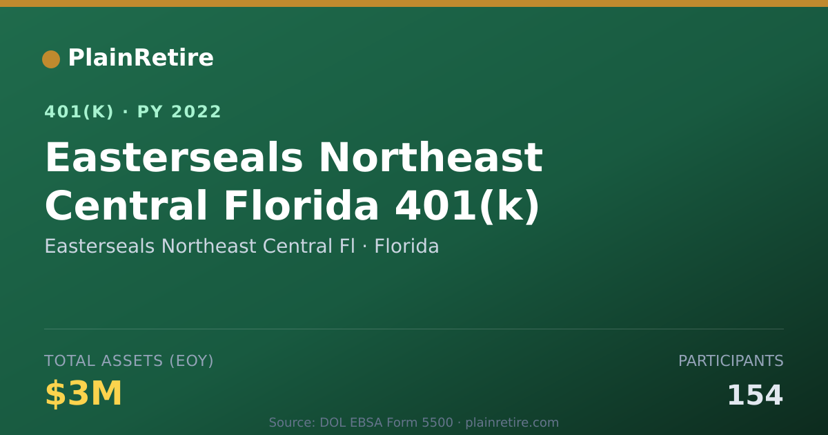 Shareable card for Easterseals Northeast Central Fl 401(k) Plan (2022)