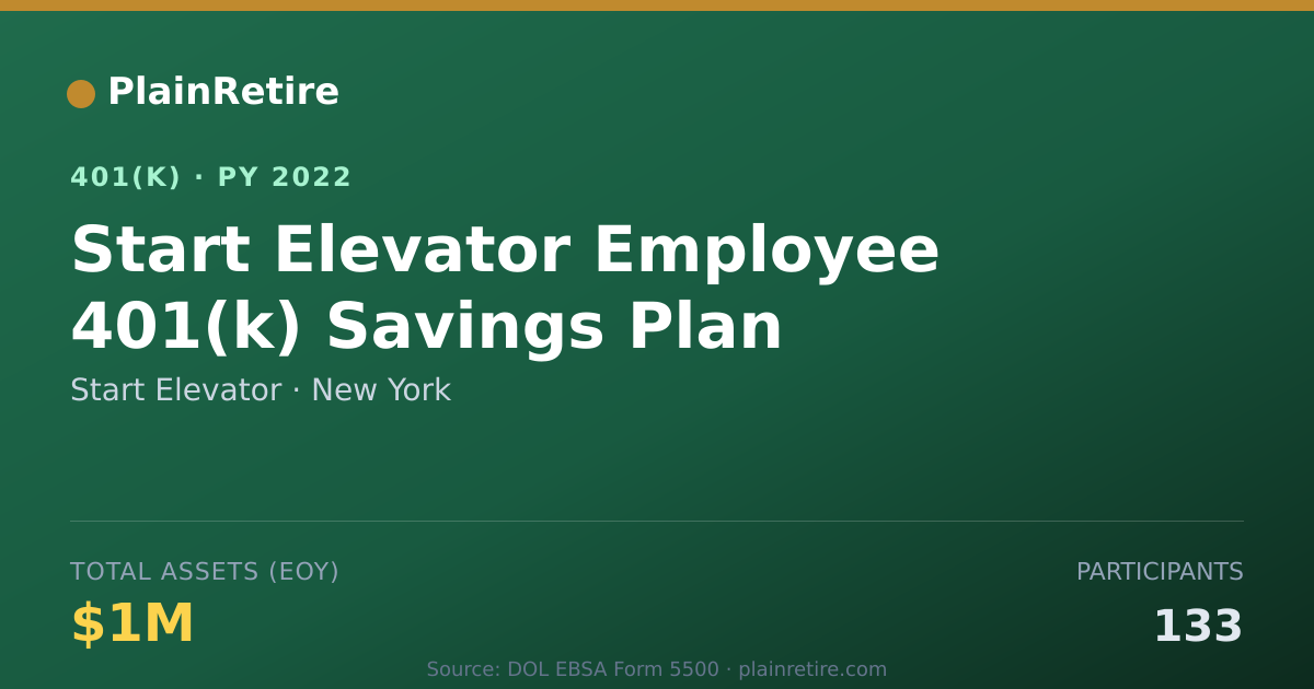 Shareable card for Start Elevator 401(k) Plan (2022)
