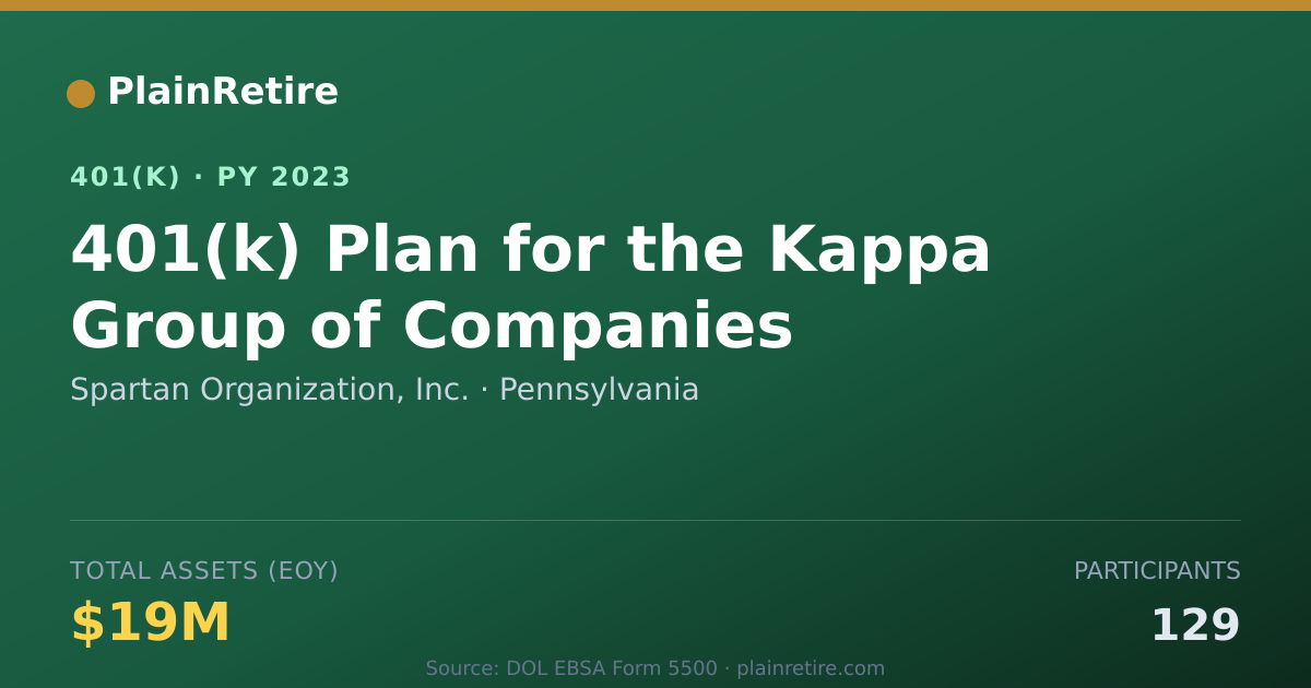 Shareable card for Spartan Organization, Inc. 401(k) Plan (2023)
