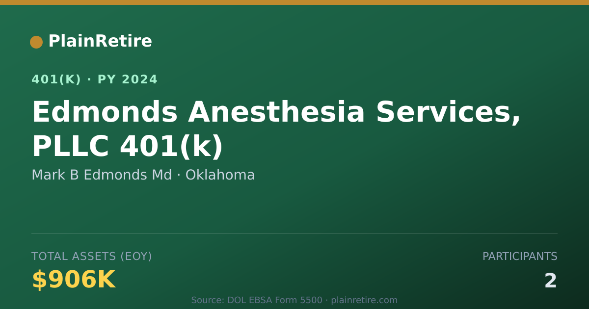 Shareable card for Mark B Edmonds Md 401(k) Plan (2024)