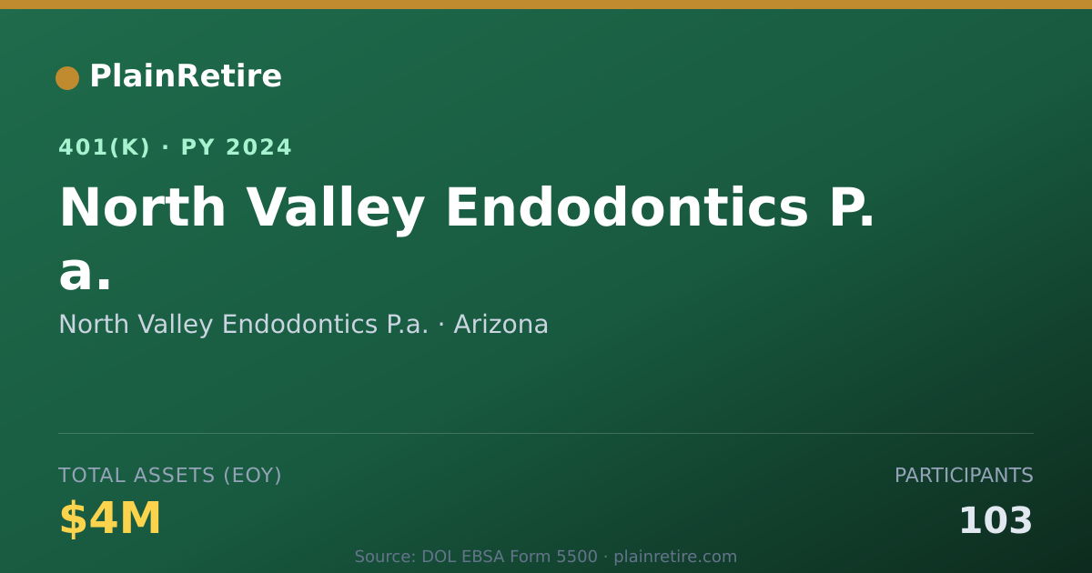 Shareable card for North Valley Endodontics P.a. 401(k) Plan (2024)