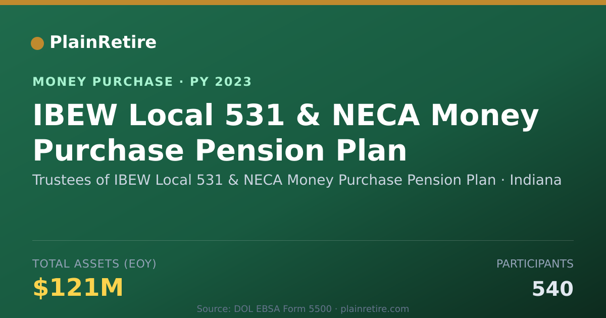 Shareable card for Trustees of IBEW Local 531 & NECA Money Purchase Plan (2023)
