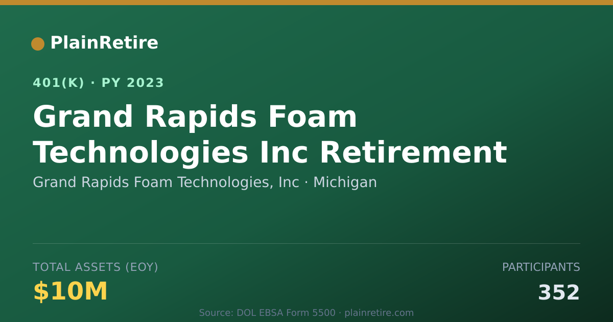 Shareable card for Grand Rapids Foam Technologies, Inc 401(k) Plan (2023)