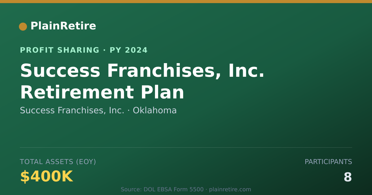 Shareable card for Success Franchises, Inc. Profit Sharing Plan (2024)