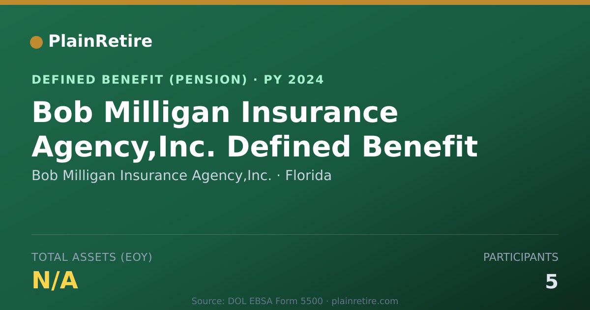 Shareable card for Bob Milligan Insurance Agency,Inc. Pension Plan (2024)
