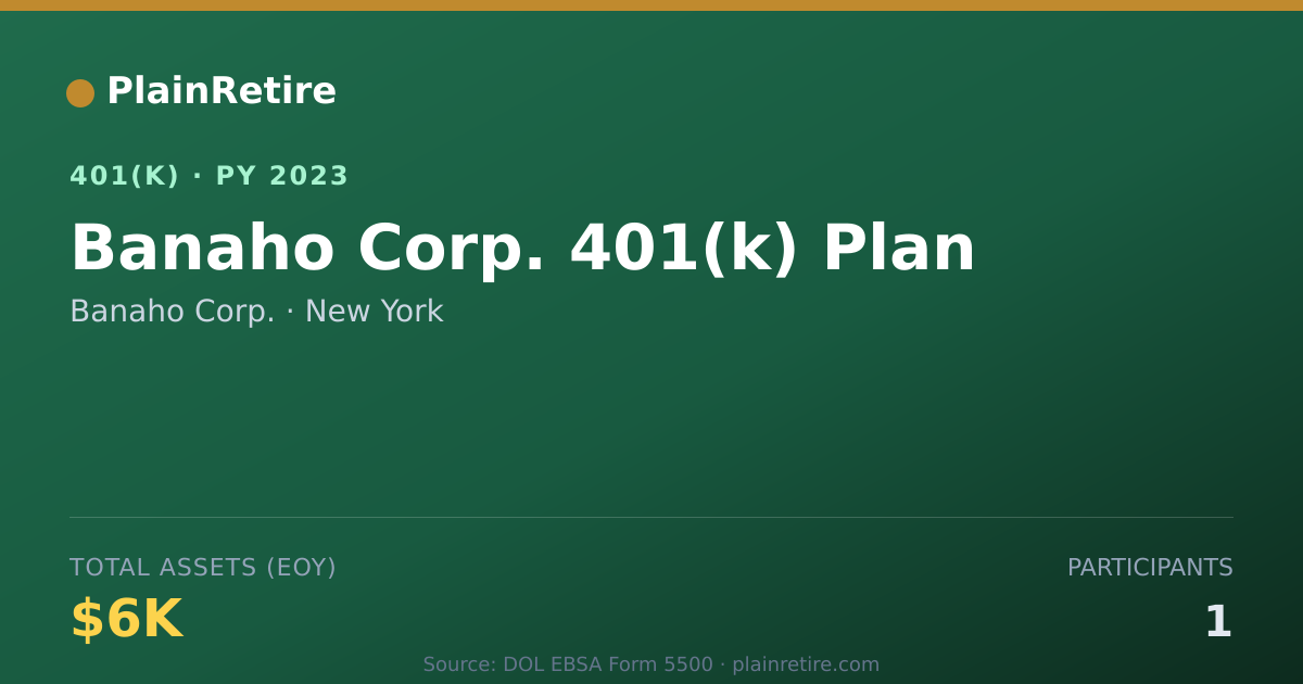 Shareable card for Banaho Corp. 401(k) Plan (2023)