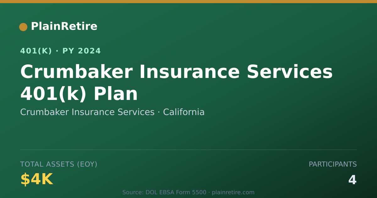 Shareable card for Crumbaker Insurance Services 401(k) Plan (2024)