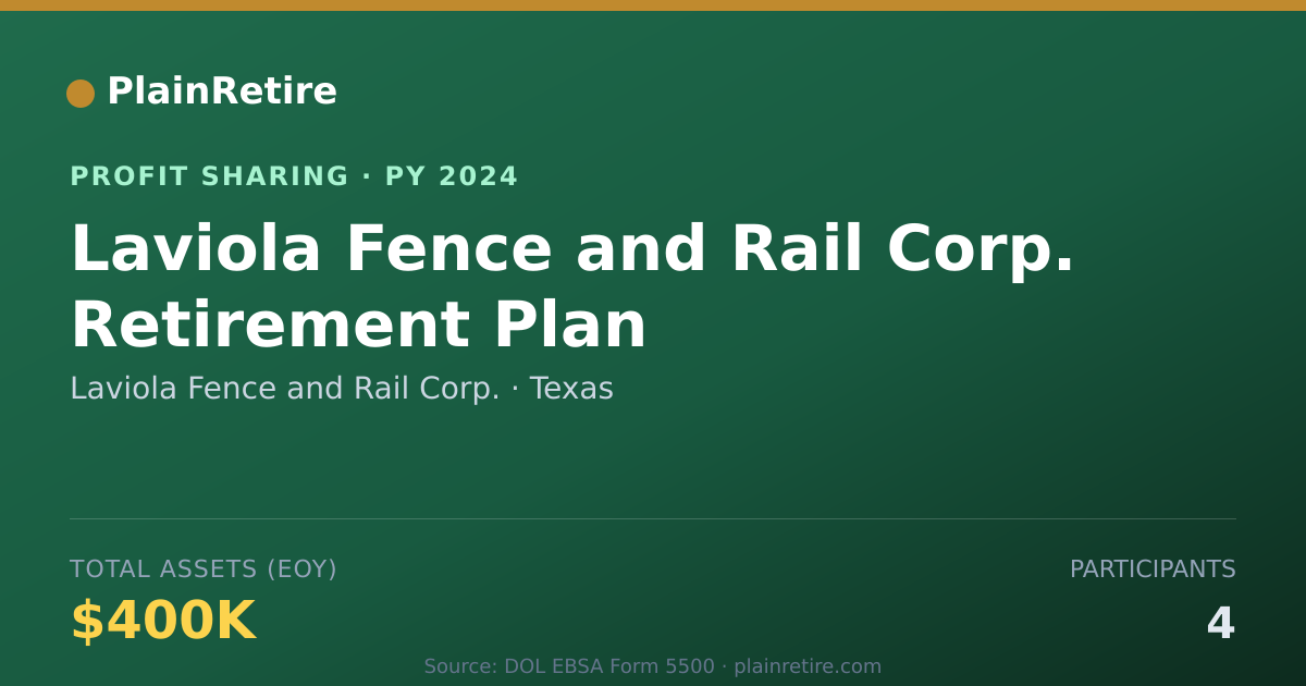 Shareable card for Laviola Fence and Rail Corp. Profit Sharing Plan (2024)
