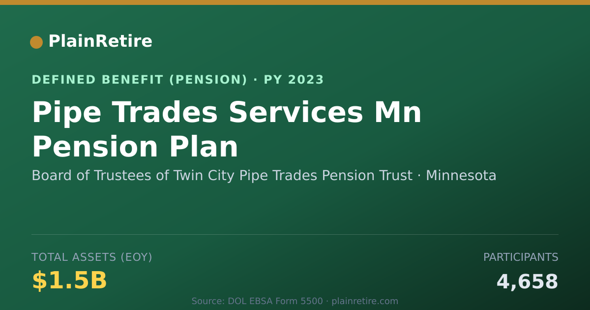 Shareable card for Board of Trustees of Twin City Pipe Trad Pension Plan (2023)