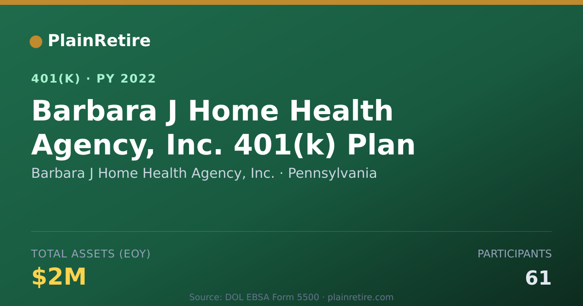 Shareable card for Barbara J Home Health Agency, Inc. 401(k) Plan (2022)