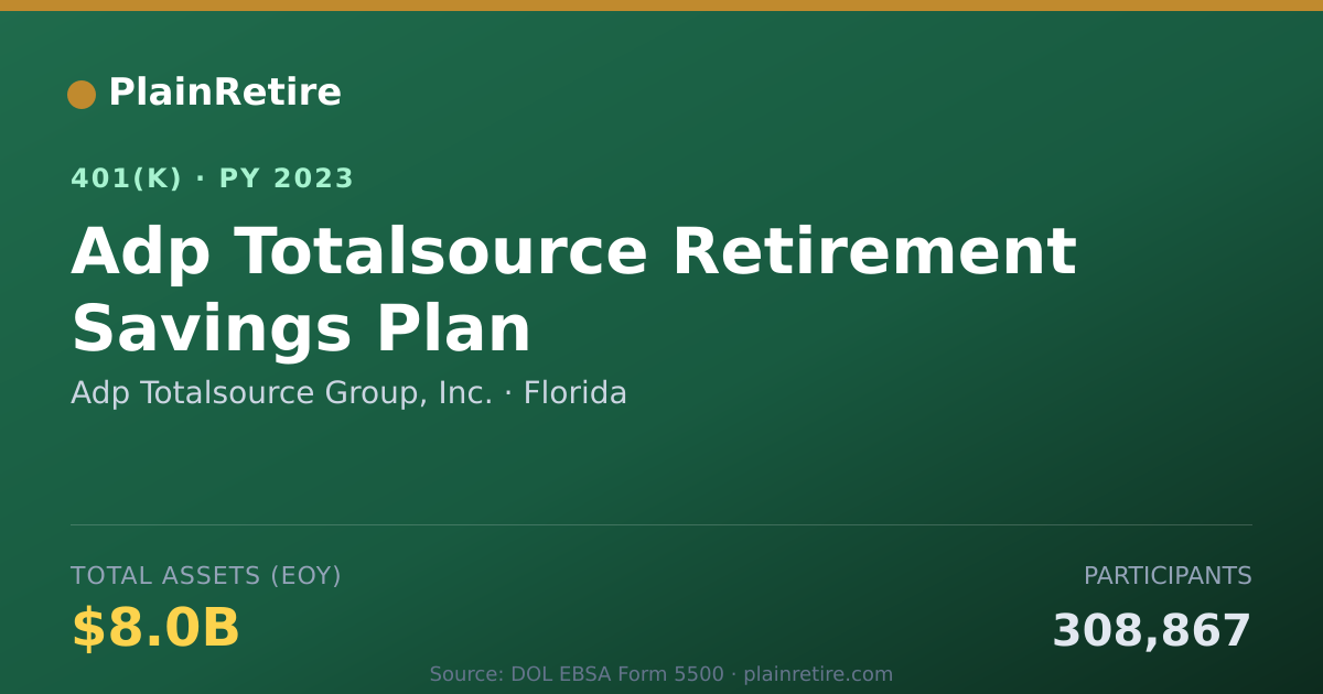 Shareable card for Adp Totalsource Group, Inc. 401(k) Plan (2023)