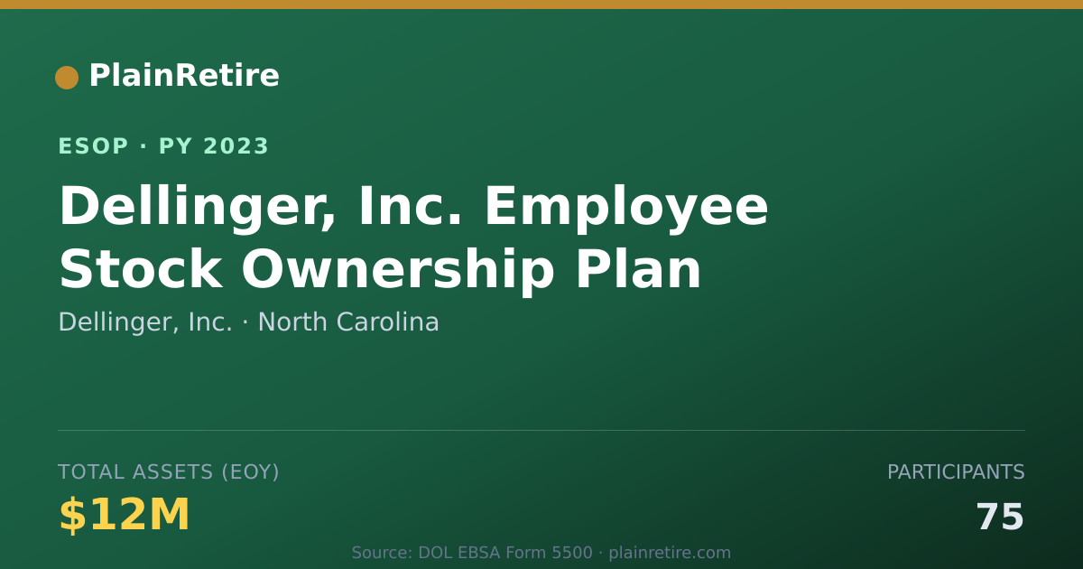 Shareable card for Dellinger, Inc. ESOP (2023)