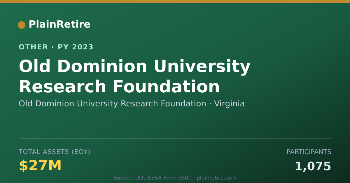 Shareable card for Old Dominion University Research Foun Retirement Plan (2023)
