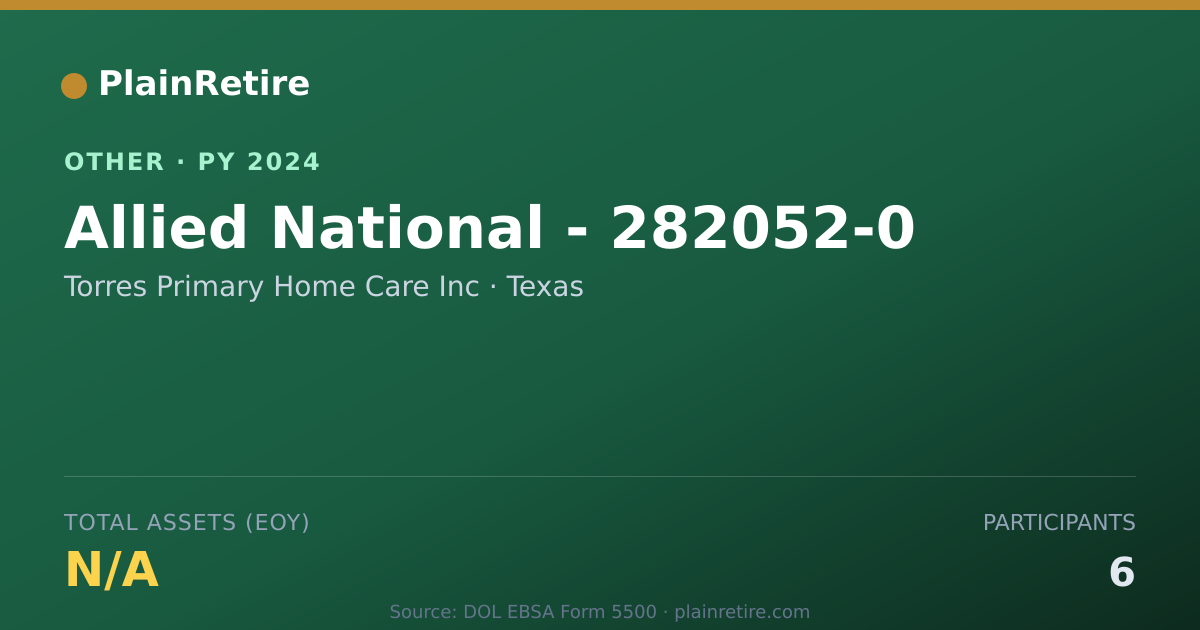 Shareable card for Torres Primary Home Care Inc Retirement Plan (2024)
