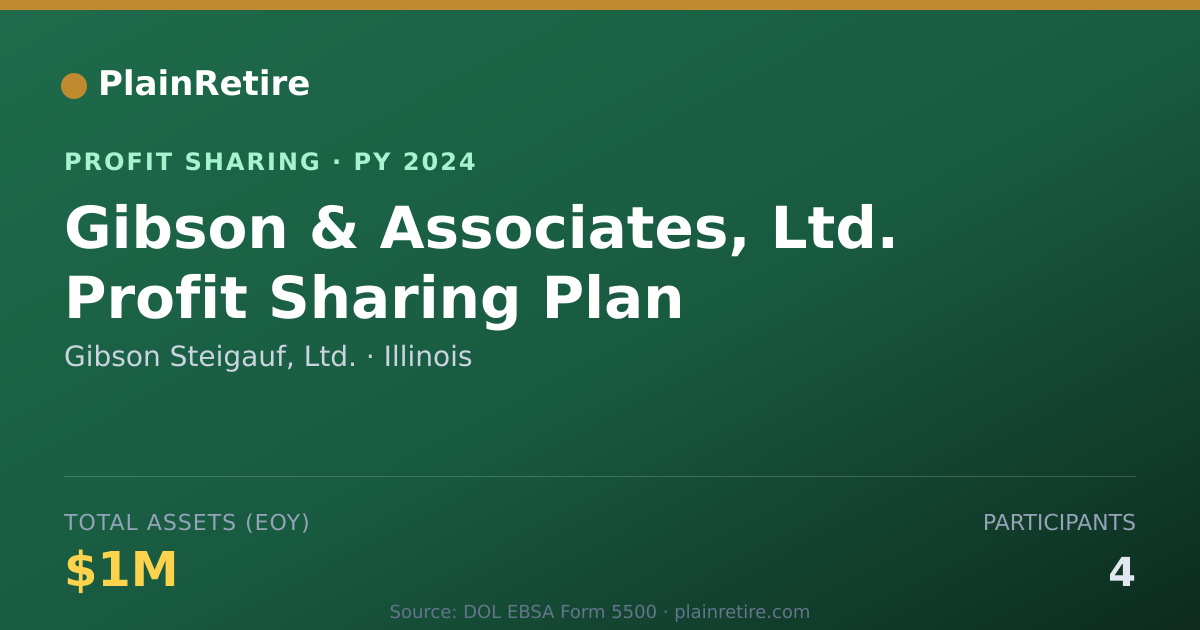 Shareable card for Gibson Steigauf, Ltd. Profit Sharing Plan (2024)