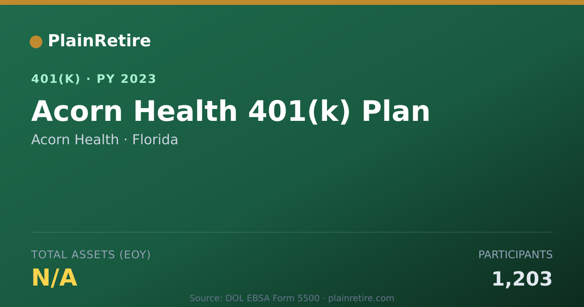 Shareable card for Acorn Health 401(k) Plan (2023)