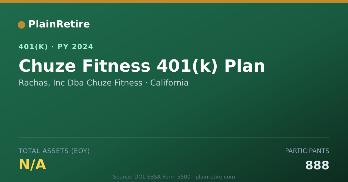 Shareable card for Rachas, Inc Dba Chuze Fitness 401(k) Plan (2024)