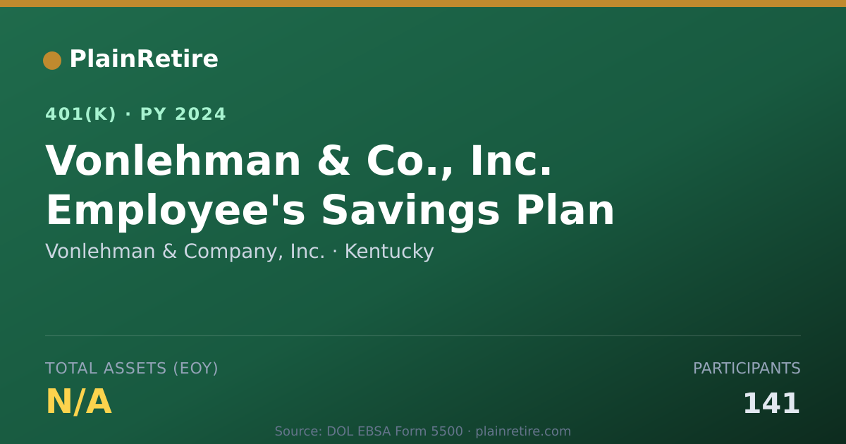 Shareable card for Vonlehman & Company, Inc. 401(k) Plan (2024)