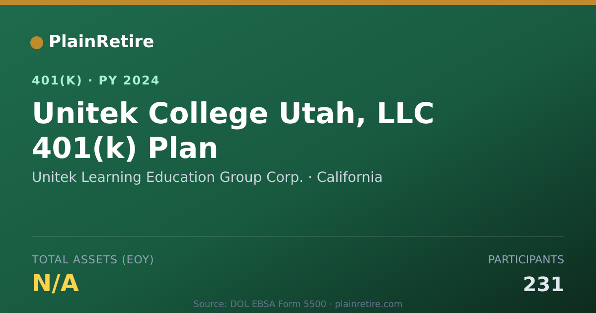 Shareable card for Unitek Learning Education Group Corp. 401(k) Plan (2024)