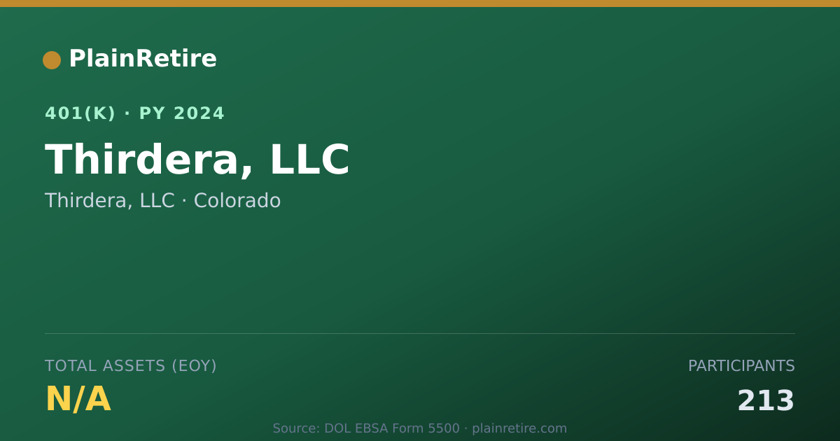 Shareable card for Thirdera, LLC 401(k) Plan (2024)