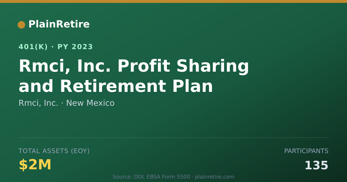 Shareable card for Rmci, Inc. 401(k) Plan (2023)