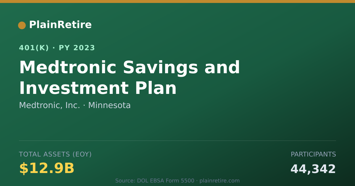 Shareable card for Medtronic, Inc. 401(k) Plan (2023)