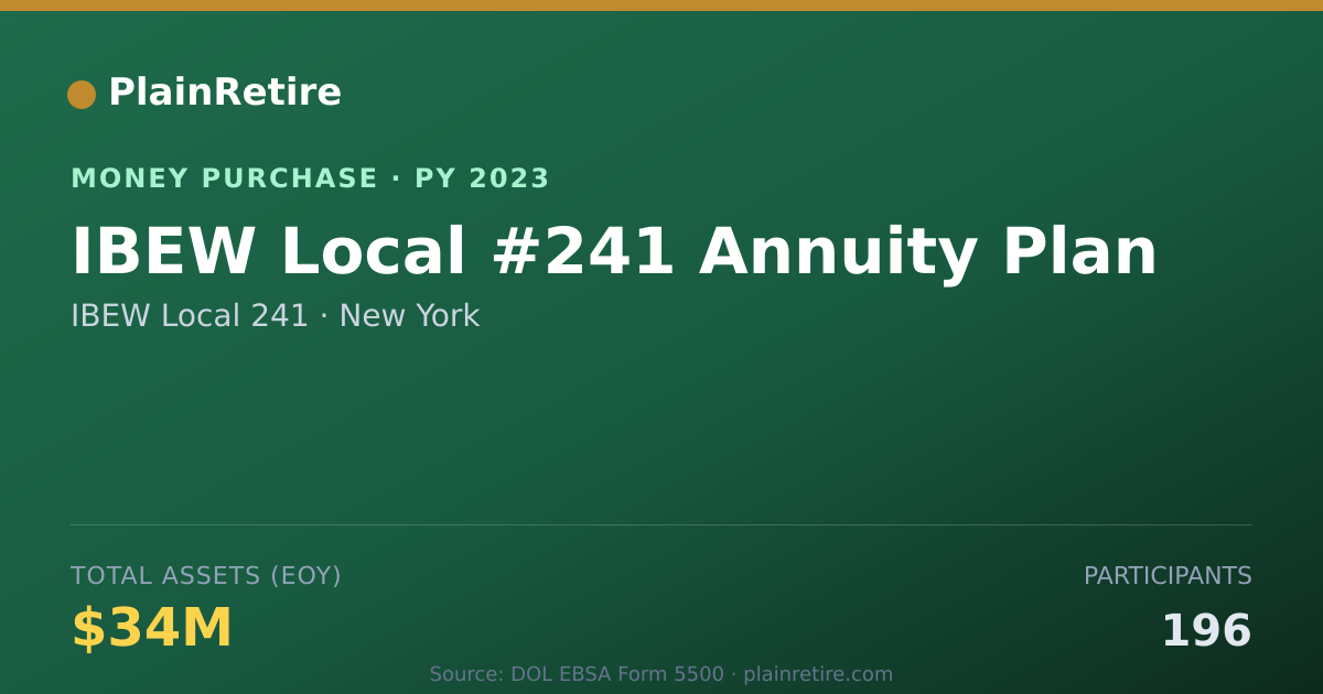 Shareable card for IBEW Local 241 Money Purchase Plan (2023)