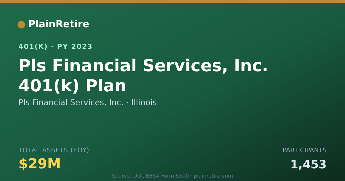 Shareable card for Pls Financial Services, Inc. 401(k) Plan (2023)