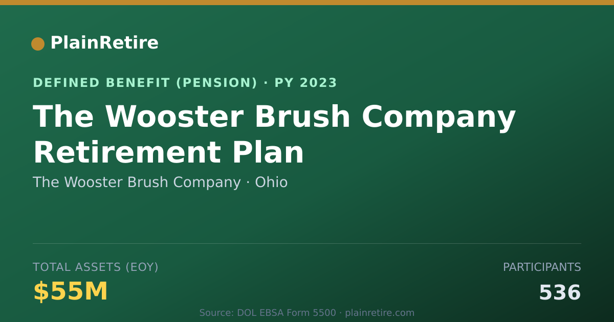 Shareable card for The Wooster Brush Company Pension Plan (2023)