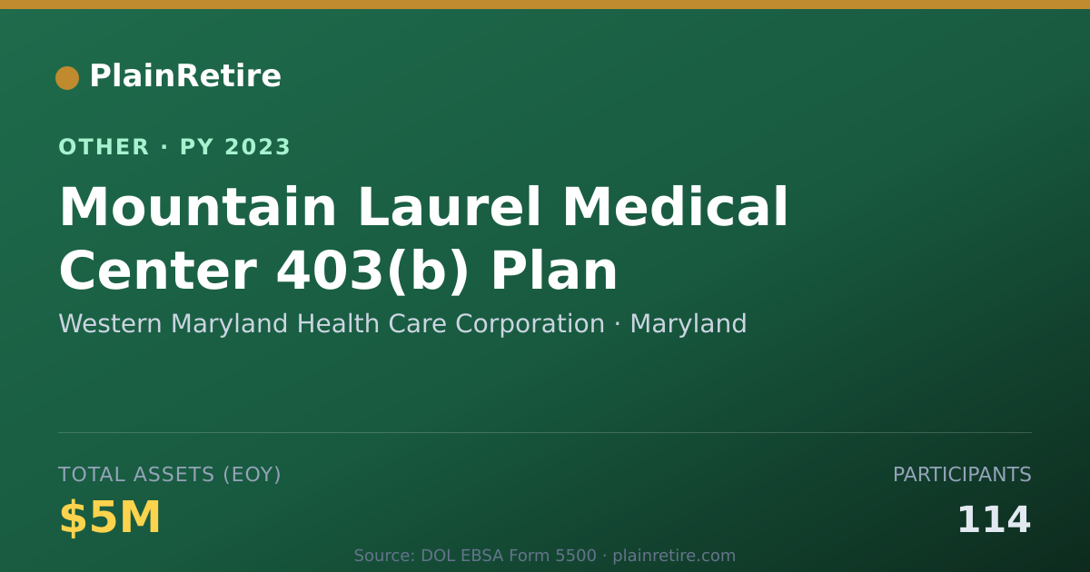 Shareable card for Western Maryland Health Care Corporat Retirement Plan (2023)