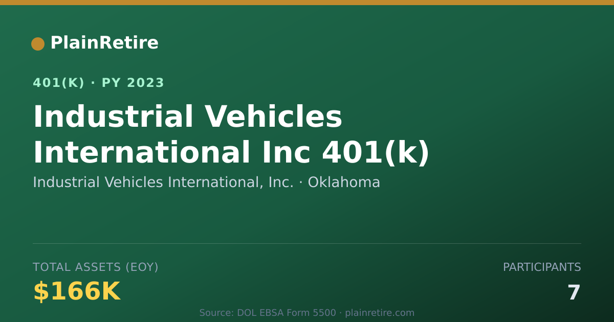 Shareable card for Industrial Vehicles International, Inc. 401(k) Plan (2023)