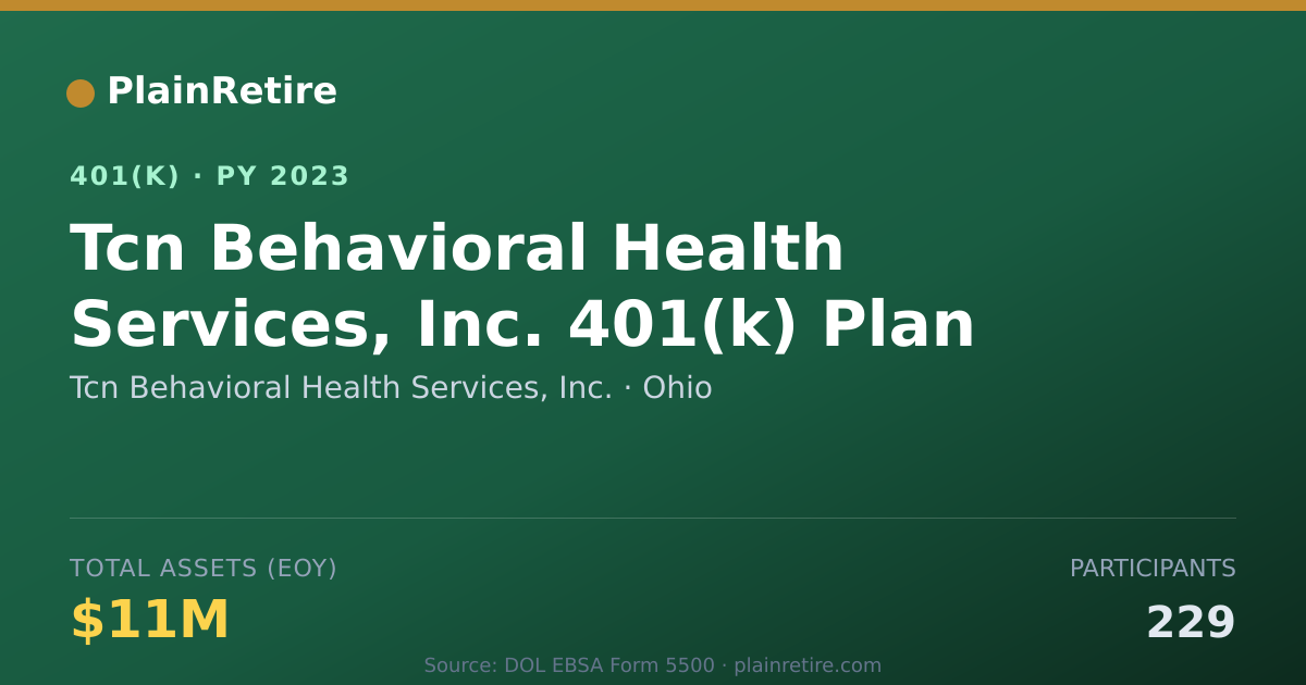 Shareable card for Tcn Behavioral Health Services, Inc. 401(k) Plan (2023)