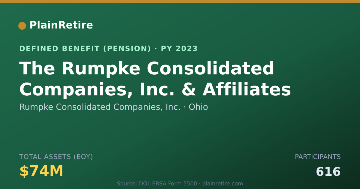 Shareable card for Rumpke Consolidated Companies, Inc. Pension Plan (2023)