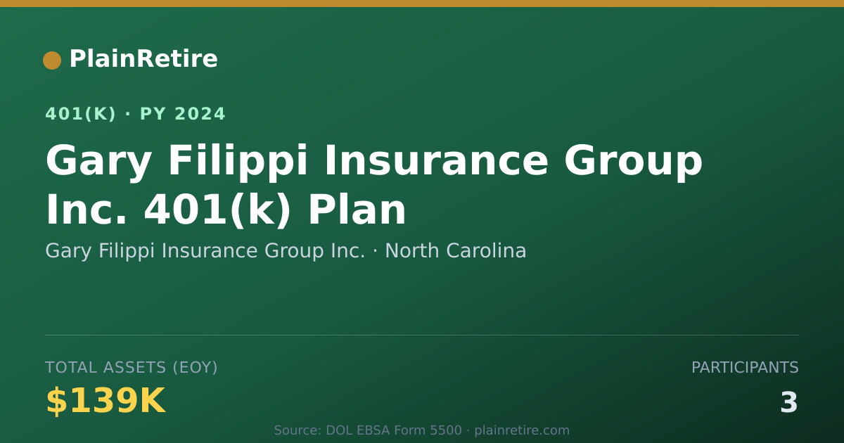 Shareable card for Gary Filippi Insurance Group Inc. 401(k) Plan (2024)