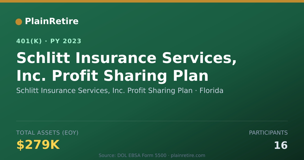 Shareable card for Schlitt Insurance Services, Inc. Profit S 401(k) Plan (2023)