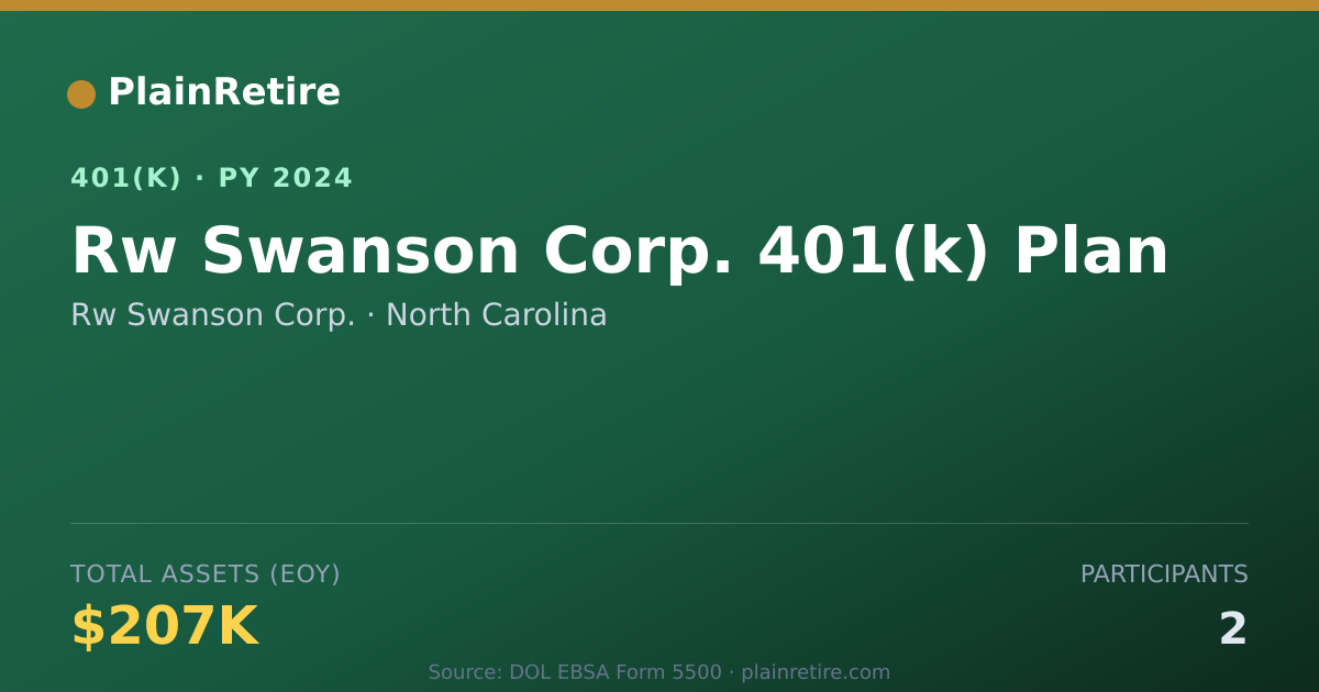 Shareable card for Rw Swanson Corp. 401(k) Plan (2024)