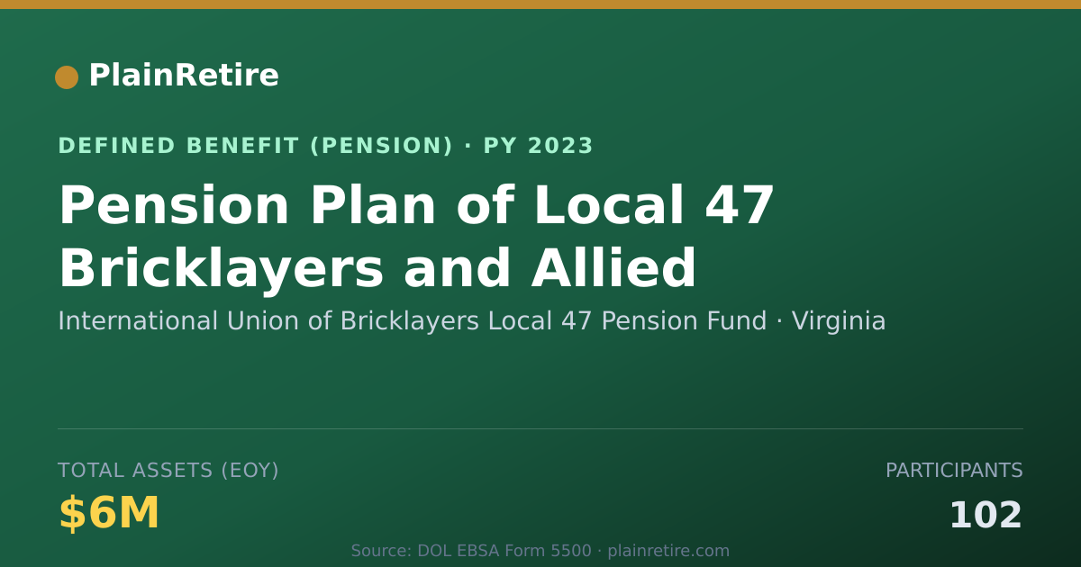 Shareable card for International Union of Bricklayers Local Pension Plan (2023)