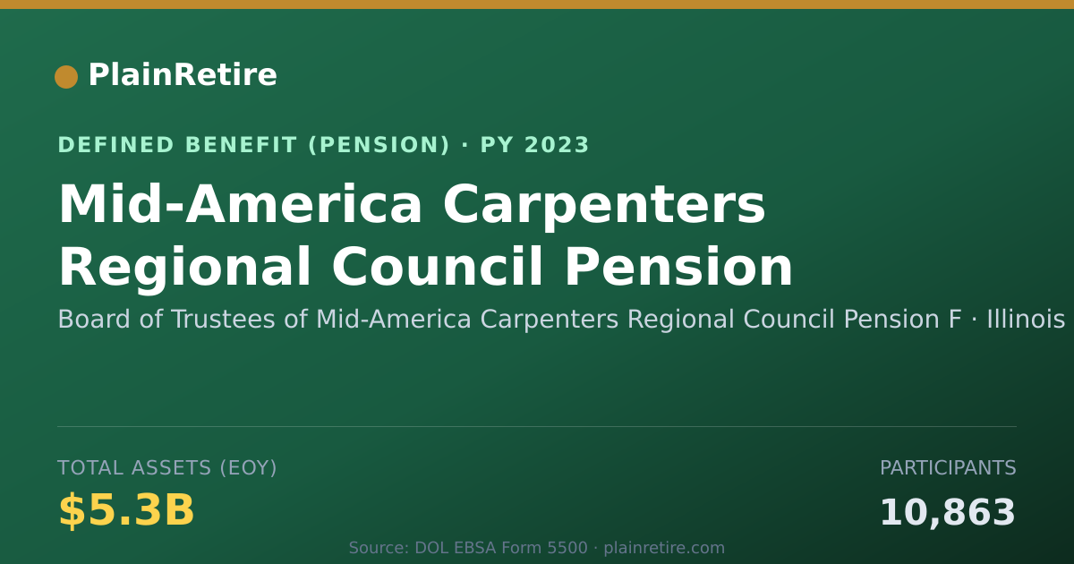Shareable card for Board of Trustees of Mid-America Carpent Pension Plan (2023)