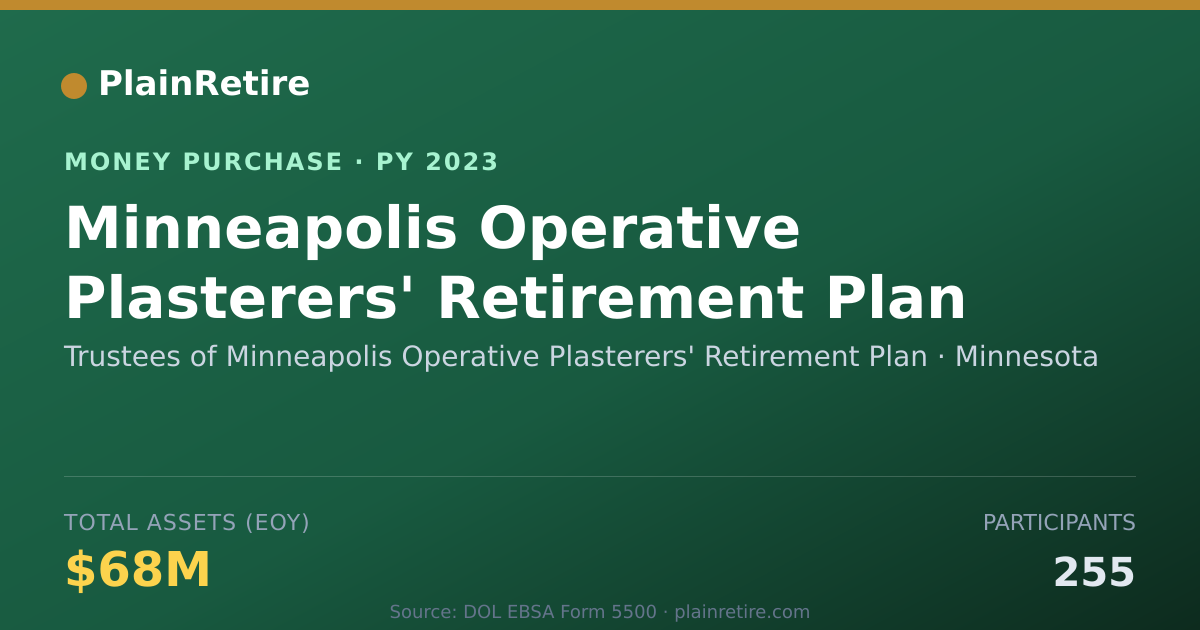 Shareable card for Trustees of Minneapolis Operative Money Purchase Plan (2023)