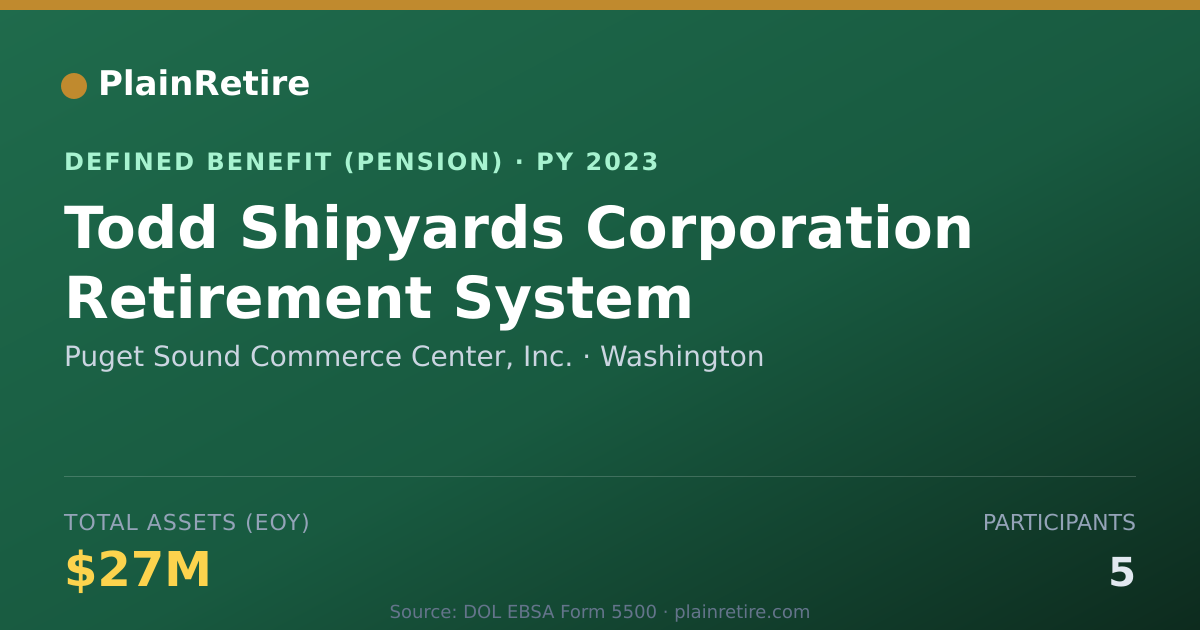 Shareable card for Puget Sound Commerce Center, Inc. Pension Plan (2023)