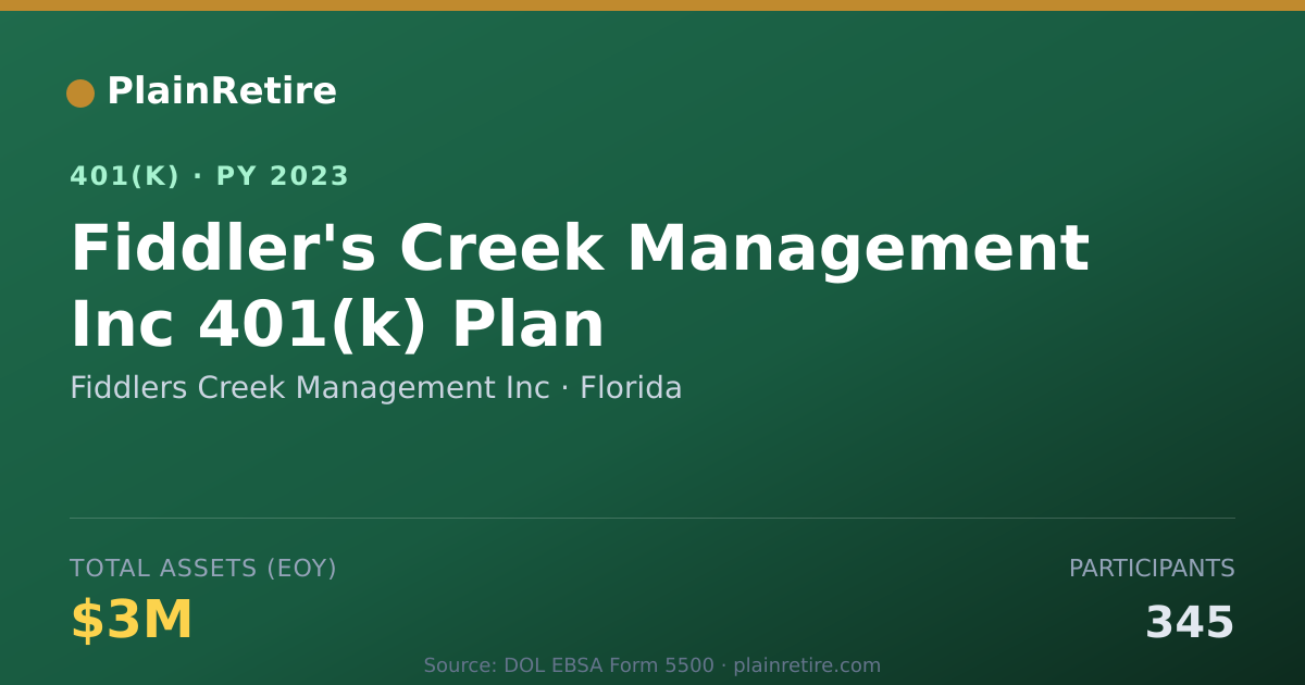 Shareable card for Fiddlers Creek Management Inc 401(k) Plan (2023)
