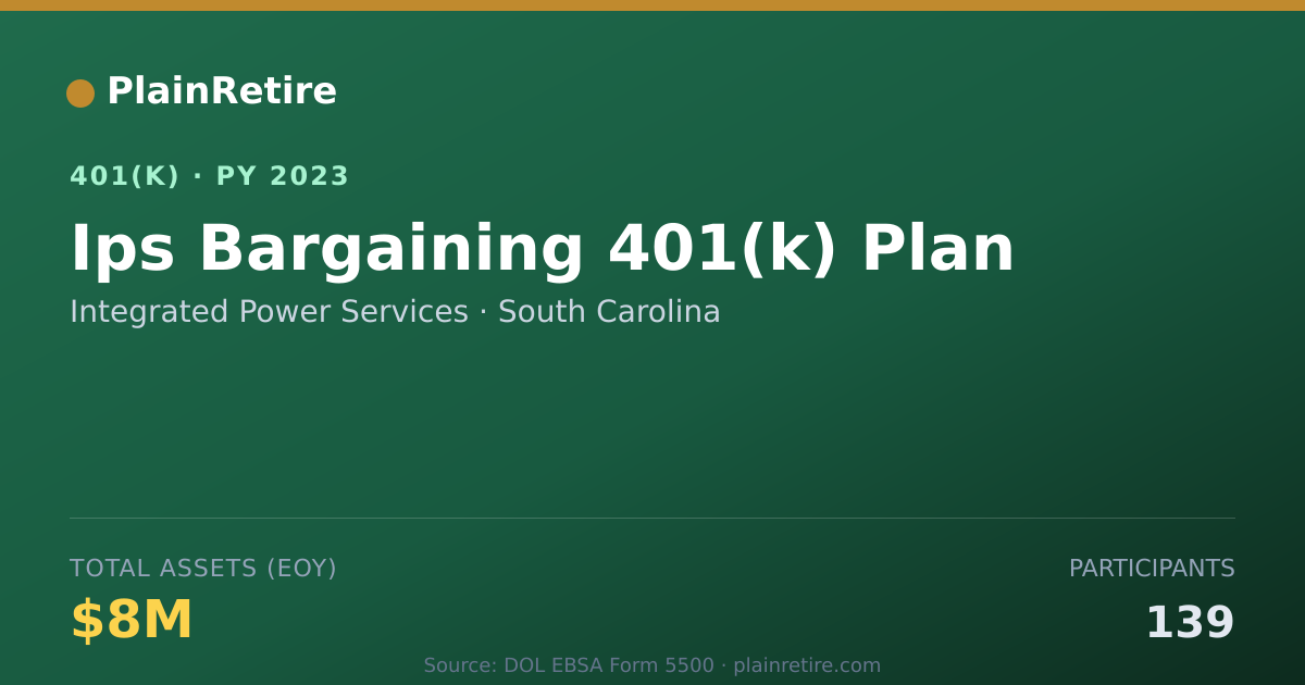 Shareable card for Integrated Power Services 401(k) Plan (2023)
