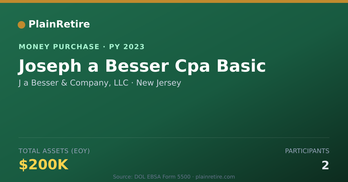 Shareable card for J a Besser & Company, LLC Money Purchase Plan (2023)