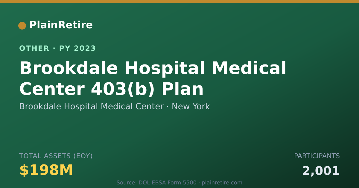 Shareable card for Brookdale Hospital Medical Center Retirement Plan (2023)