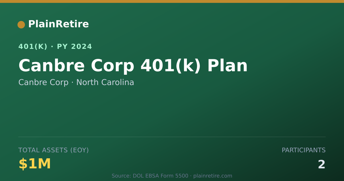 Shareable card for Canbre Corp 401(k) Plan (2024)