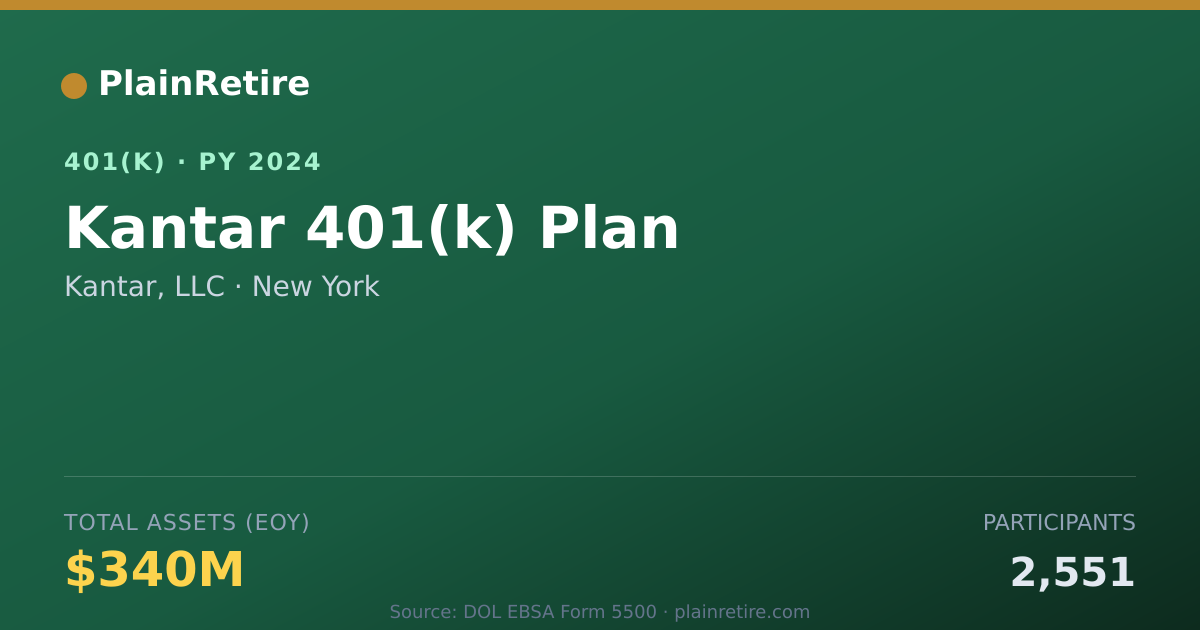 Shareable card for Kantar, LLC 401(k) Plan (2024)