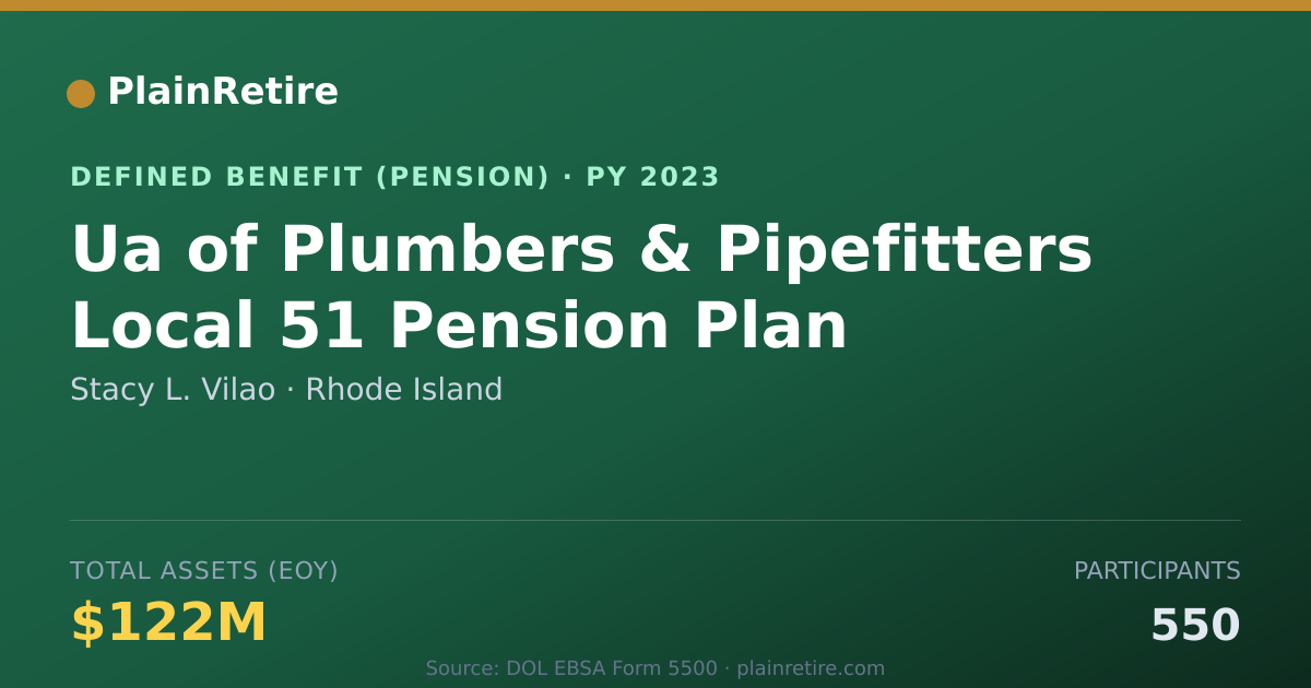 Shareable card for Stacy L. Vilao Pension Plan (2023)